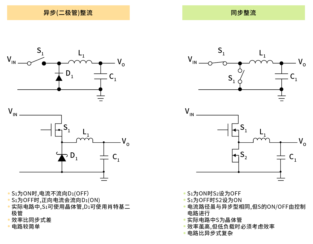 開關電源中如何選擇合適的電感